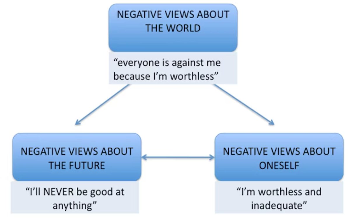 "Aku memang tak guna."

"Tak ada orang suka aku."

Ini antara yang kita panggil sebagai "pemikiran negatif", atau "negative thought", atau "unhelpful thinking style."

Macam mana nak berhadapan?

Bebenang.