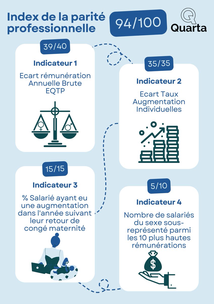 Quarta Géomètre-Expert tweet media