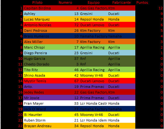 Moto Gp sim tweet media