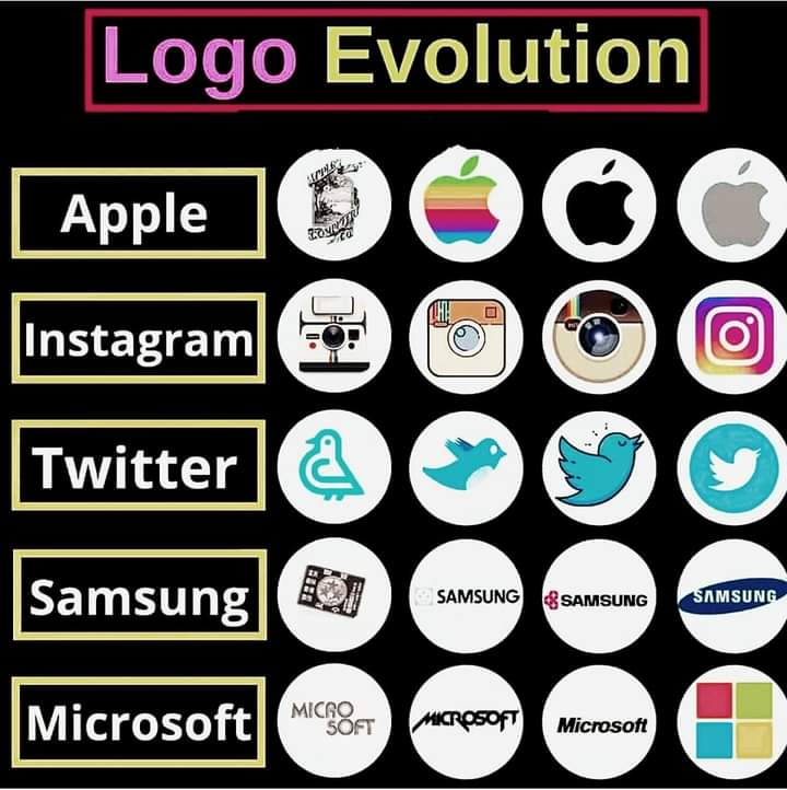 Logo Evolution
#Apple #INSTAGRAM #Samsung #Microsoft #TwitterX