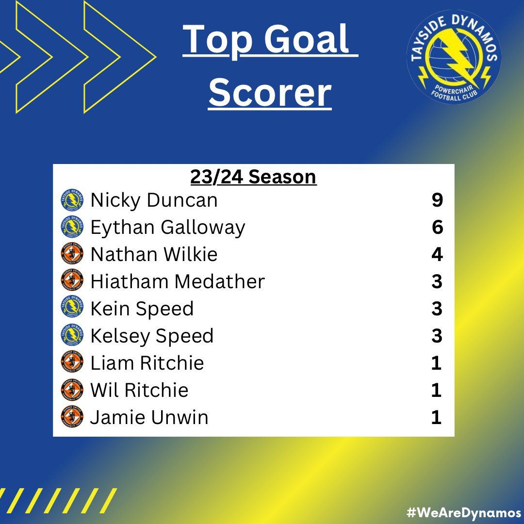 Tayside Dynamos PFC tweet media