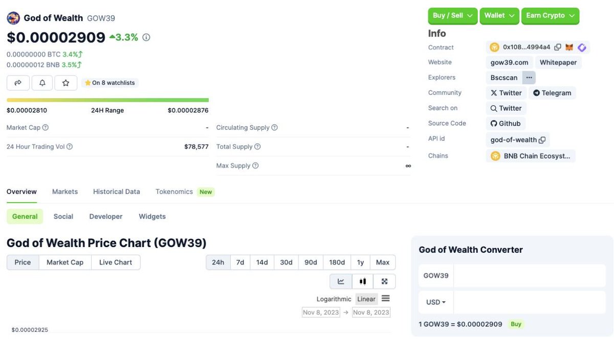 gow39official's tweet photo. 📢📢GOW39 HAS BEEN LISTED ON COINGECKO

No more waiting, GOW39 on Coingecko now🎉🎉

🌟🌟 Add GOW39 on "Watch list": https://t.co/opqkXilSmq

Drop 👍👍 and spread news 📢📢 https://t.co/mVhL27zNrn