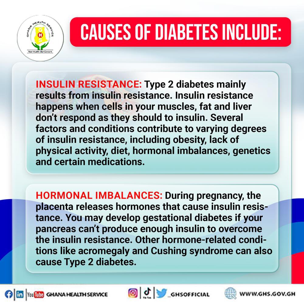 _GHSofficial's tweet photo. DIABETES AWARENESS MONTH
#knowyourglucoselevel #earlydetectionsaveslives
#dontskipmedicines https://t.co/koEioSFdAD