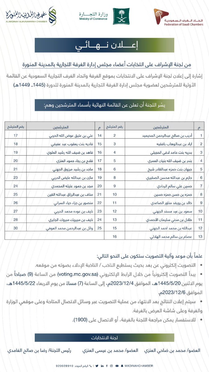 madinahchamber's tweet photo. إعلان نهائي | 

تعلن لجنة الإشراف على انتخابات أعضاء مجلس إدارة #غرفة_المدينة_المنورة للدورة القادمة (1445 - 1449 هـ ) عن القائمة النهائية للمترشحين والمترشحات لعضوية مجلس الإدارة.

🗓️ موعد التصويت :
الإثنين- الأربعاء 4 - 6 / 12 / 2023م 
🔗 رابط التصويت : 
https://t.co/ZTW6yTYg4G 
#باب_الاعمال