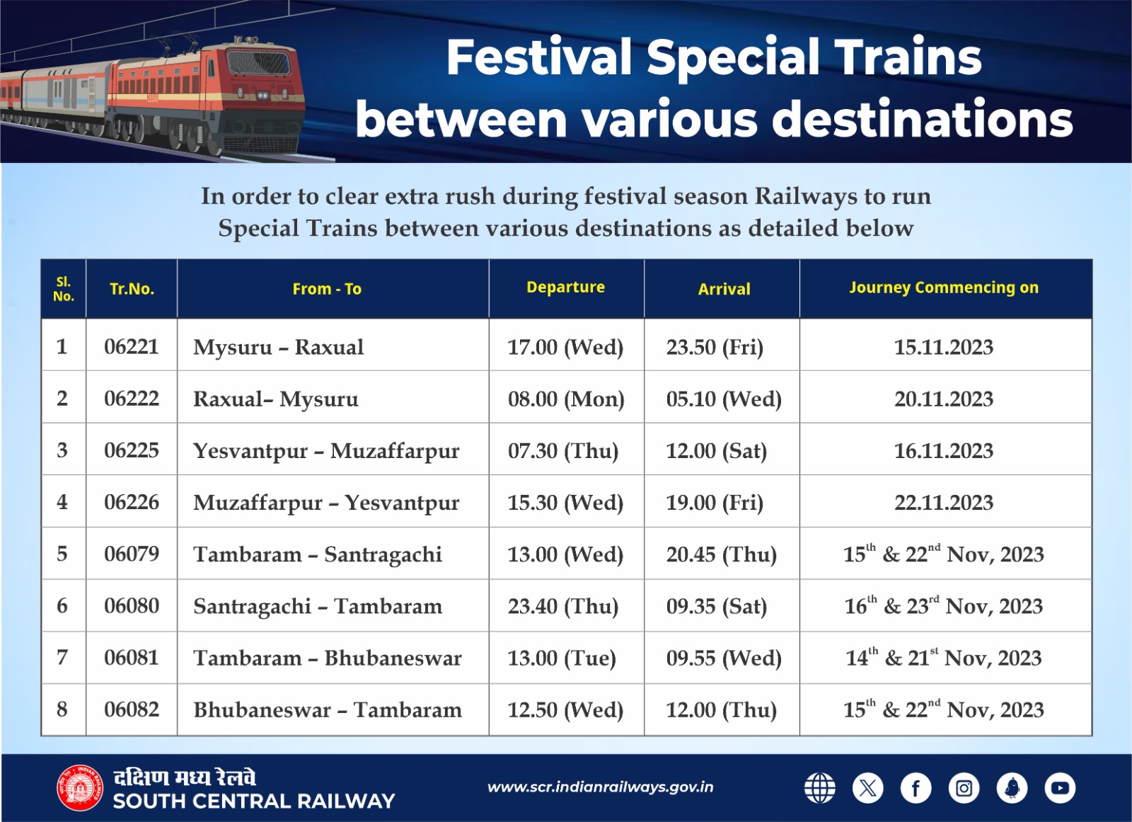Special Trains for Diwali, Chhath Puja iiQ8 News South Central Railway Kuwait Jobs and News