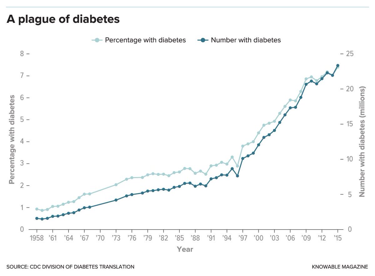 Knowable Magazine tweet media