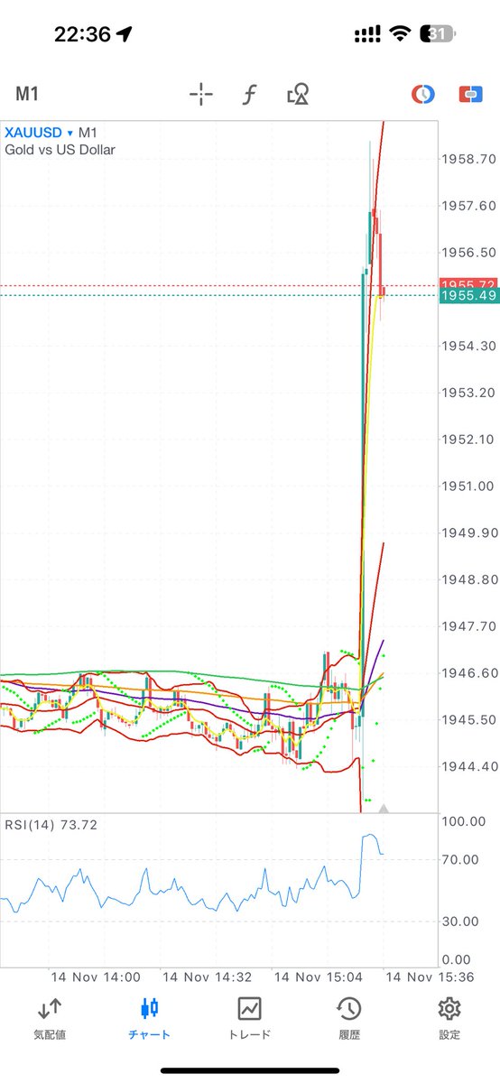 BlueSnyaiper's tweet photo. ←Tradeview     exness→

またやってるなこれは… https://t.co/Lqis74lNNi