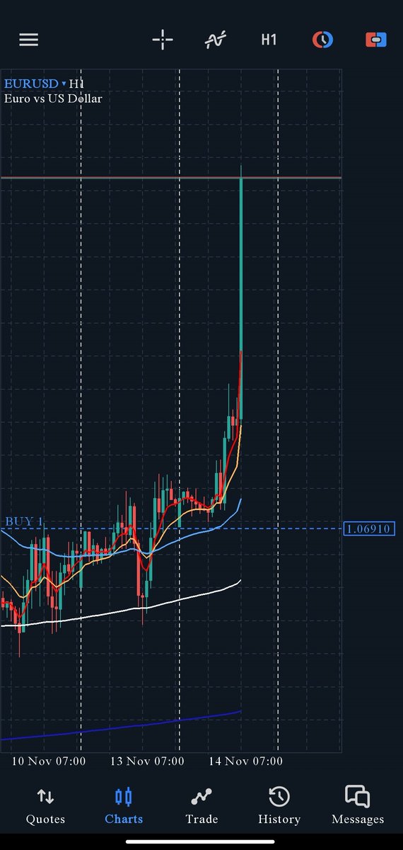 Thoth_el's tweet photo. Damn #EURUSD https://t.co/DavOIAbBQR