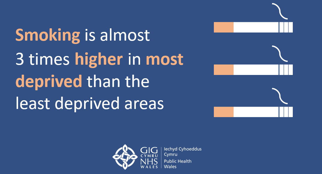 🚬is almost three times higher in the most deprived areas compared to the least in Wales publichealthwales.shinyapps.io/PHOF_Dashboard…

<a href="/PublicHealthW/">Public Health Wales</a>
<a href="/WelshGovernment/">Welsh Government</a>
<a href="/CV_UHB/">Cardiff and Vale University Health Board</a>, <a href="/AneurinBevanUHB/">Aneurin Bevan University Health Board</a>, <a href="/CwmTaf/">Rocco C. Brito</a>,
<a href="/PTHBhealth/">Powys Teaching Health Board</a>, <a href="/HywelDdaHB/">Hywel Dda UHB</a>,
@BCUHB, @SwanseaBayNHS