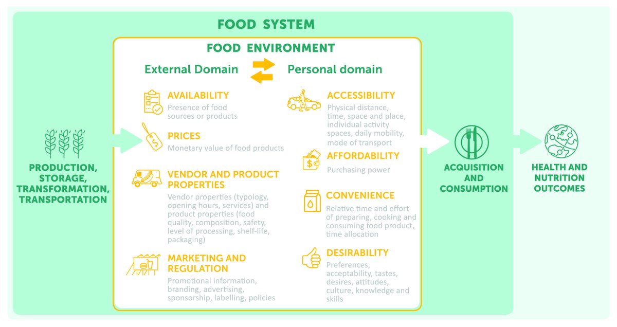 Christopher Turner (@christurner___) on Twitter photo 📣Calling all #foodenvironment researchers – have your say on the <a href="/ANH_Academy/">Agriculture, Nutrition & Health Academy</a> Food Environment Conceptual Framework, share your insights & tell us about your work! 🌍
Survey ➡️forms.office.com/e/7BDxkPgrxx
⌛️7-10 mins
🗓️ Deadline 3rd Dec!
<a href="/meals4ncds/">MEALS4NCDs & Food Environment Research Network</a> <a href="/NRInstitute/">NRI</a> #FERN2023 #ANHFEWG 📣Calling all #foodenvironment researchers – have your say on the <a href="/ANH_Academy/">Agriculture, Nutrition & Health Academy</a> Food Environment Conceptual Framework, share your insights & tell us about your work! 🌍
Survey ➡️forms.office.com/e/7BDxkPgrxx
⌛️7-10 mins
🗓️ Deadline 3rd Dec!
<a href="/meals4ncds/">MEALS4NCDs & Food Environment Research Network</a> <a href="/NRInstitute/">NRI</a> #FERN2023 #ANHFEWG