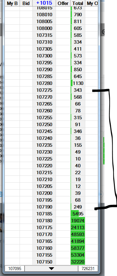 mlabs0967's tweet image. Mark it down - very important repair zones of Death

#Tplex

#ZN_F  #ZB_F #UB_F