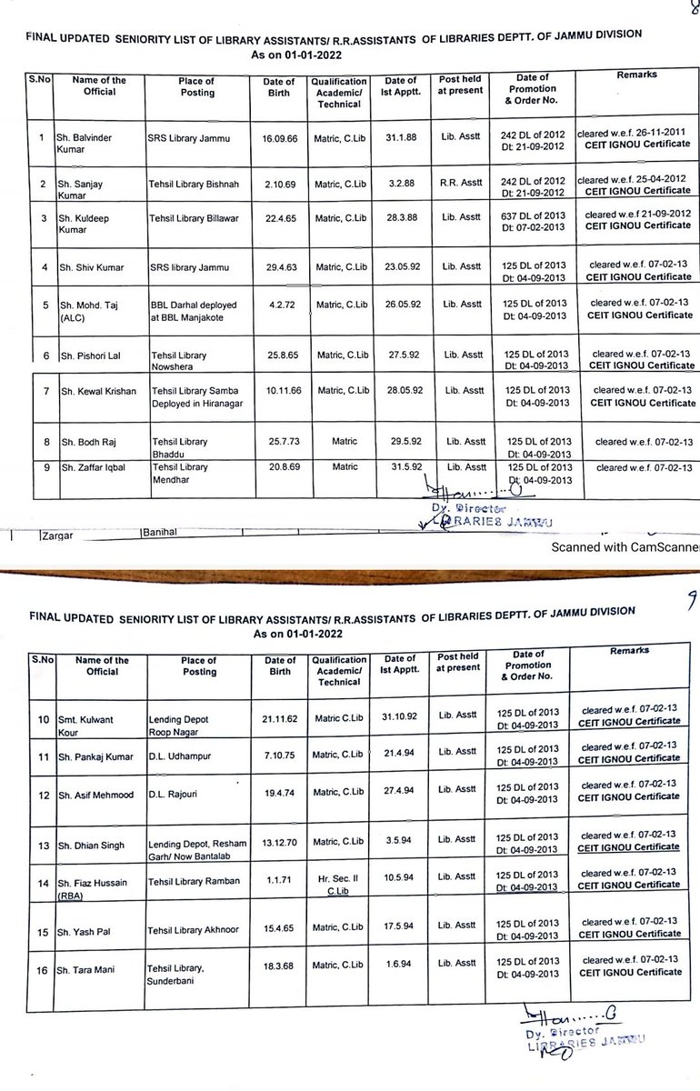 The Libraries and Research Department has violated the Recruitment Rules of 1989, according to which 50% of Library Assistant posts were to be recruited through promotion and 50% through direct recruitment quota. But they have done recruitment through promotion on all posts