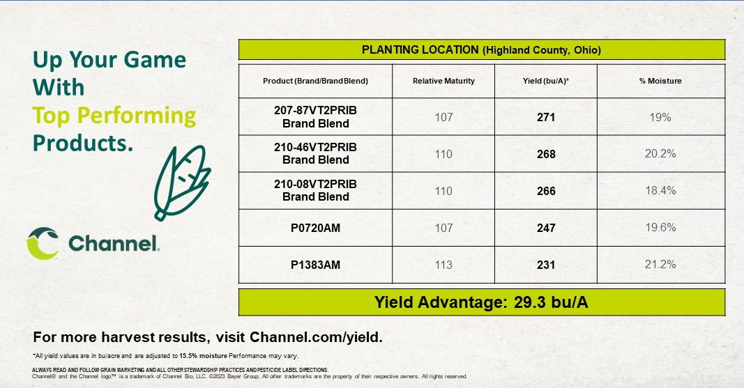 Channel Ohio tweet media