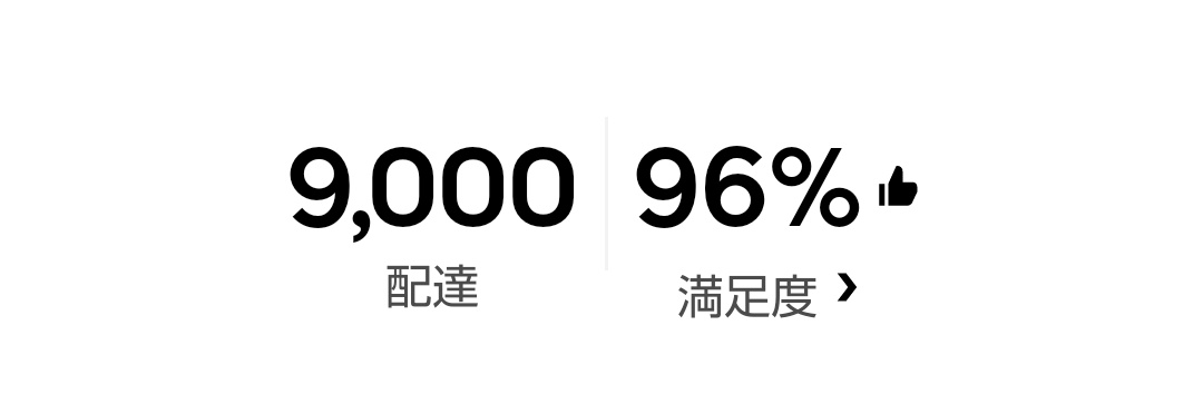 恥ずかしながら9000回です