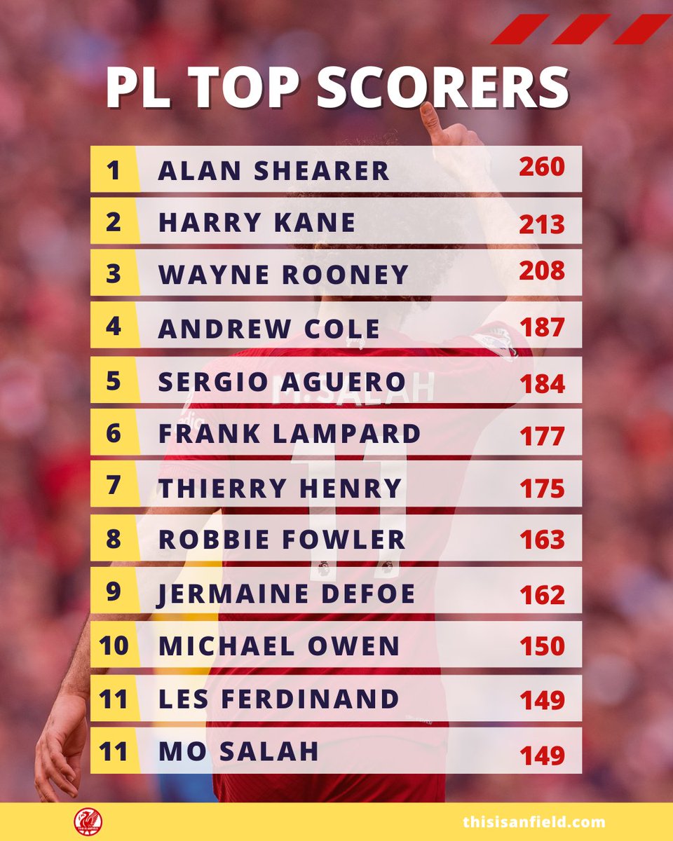 This Is Anfield tweet media