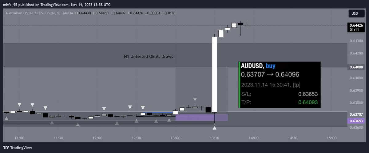 🇦🇺🇺🇸 AU Longs Breakdown | 14/11/2023

- H4 Sweep In H4 BZ
- H1 BZ Stack & RTO
- M5M5 BZ In H1 BZ 
- H1 Untested OB As Draws
- 7R (0.25% Risk) - Wicked Through My SL, But Spreads Widening During News Events Saved Me.
#CONSUMERPRICEINDEX