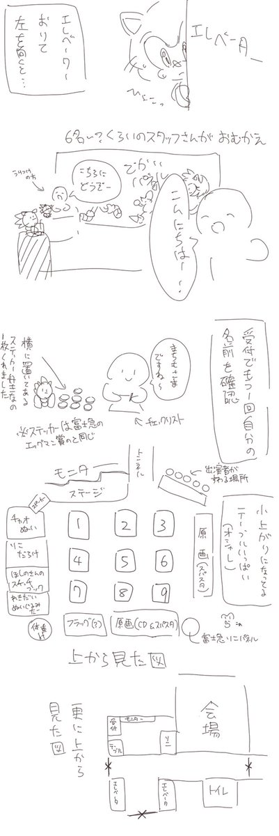 #ソニックFMT in東京レポ漫画① ⚠️読みにくい 誤字脱字多数 思った事そのまま書いてるので心が広い人向けです #ソニかつ