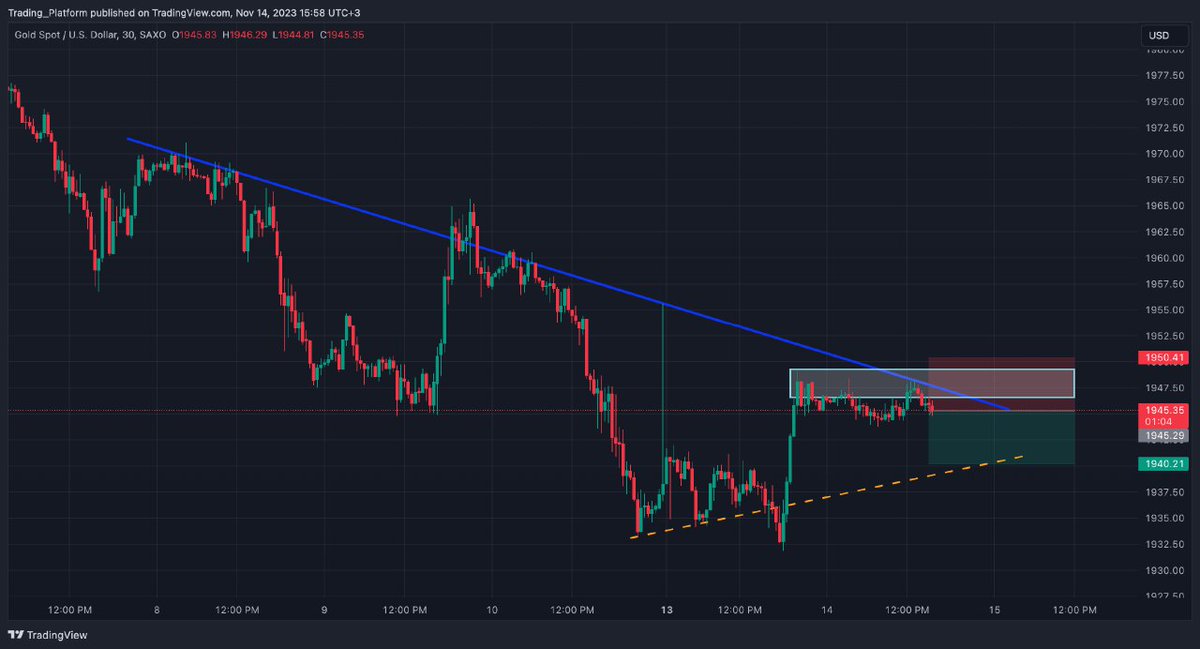 ForexTSignal's tweet photo. #intraday_trading

#XAUUSD is possibly bearish

Opportunity: SELL
Main pattern: Strong resistance pullback

Order type: Market Sell
Risk-reward ratio: 1:1

Place order: 1945.29
Stop Loss:    1950.41
Take Profit: 1940.21 https://t.co/tbf5TGQYKf