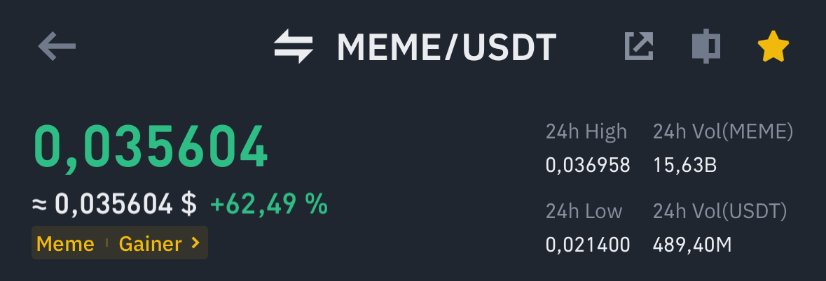 Memecoin experienced the first bigger pump from the launch. It went up over 60% within 24 hours, with an all-time high of 0,038340$ and a volume of over 480M USDT. Welcome all new holders on board! 🏴‍☠️ 🪙 ❤️