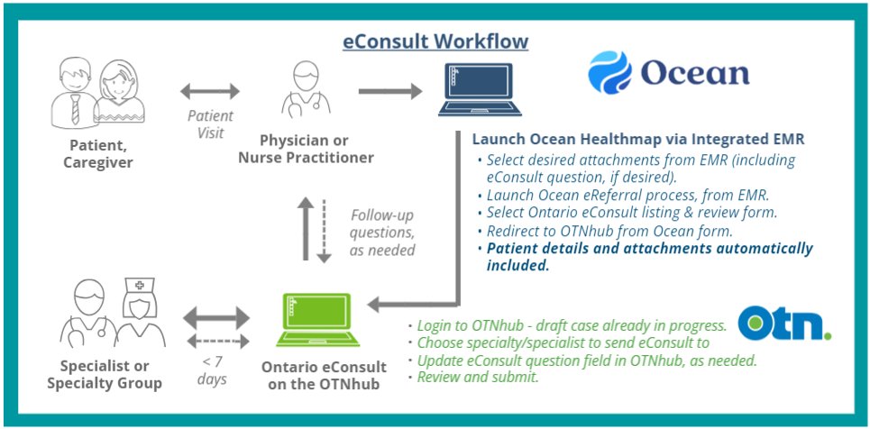 The Ocean to Ontario #eConsult integration demonstrates #interoperability between systems to safely share patient information between clinicians to support patient care. To learn more visit: eservicesprogramontario.ca/home/oceantoon…

#ThinkDigitalHealth #eServicesProgramOntario #DigitalHealthWeek