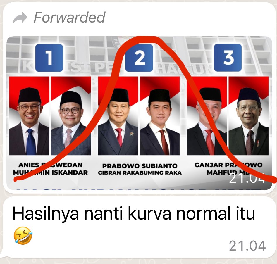 Kata temanku… Hasilnya akan Kurva Normal… colek <a href="/kurawa/">RUDI VALINKA</a> <a href="/psi_id/">DPP PSI</a>