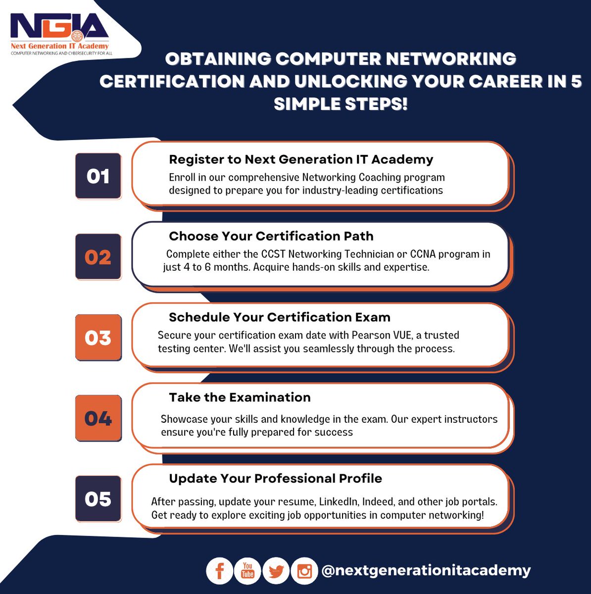 NextGenitacad's tweet photo. ✨ *Obtaining Computer Networking Certification and Unlocking Your Career in 5 Simple Steps! ✨*
   Website: https://t.co/uS76BlOGCO https://t.co/47srL2ZjNe