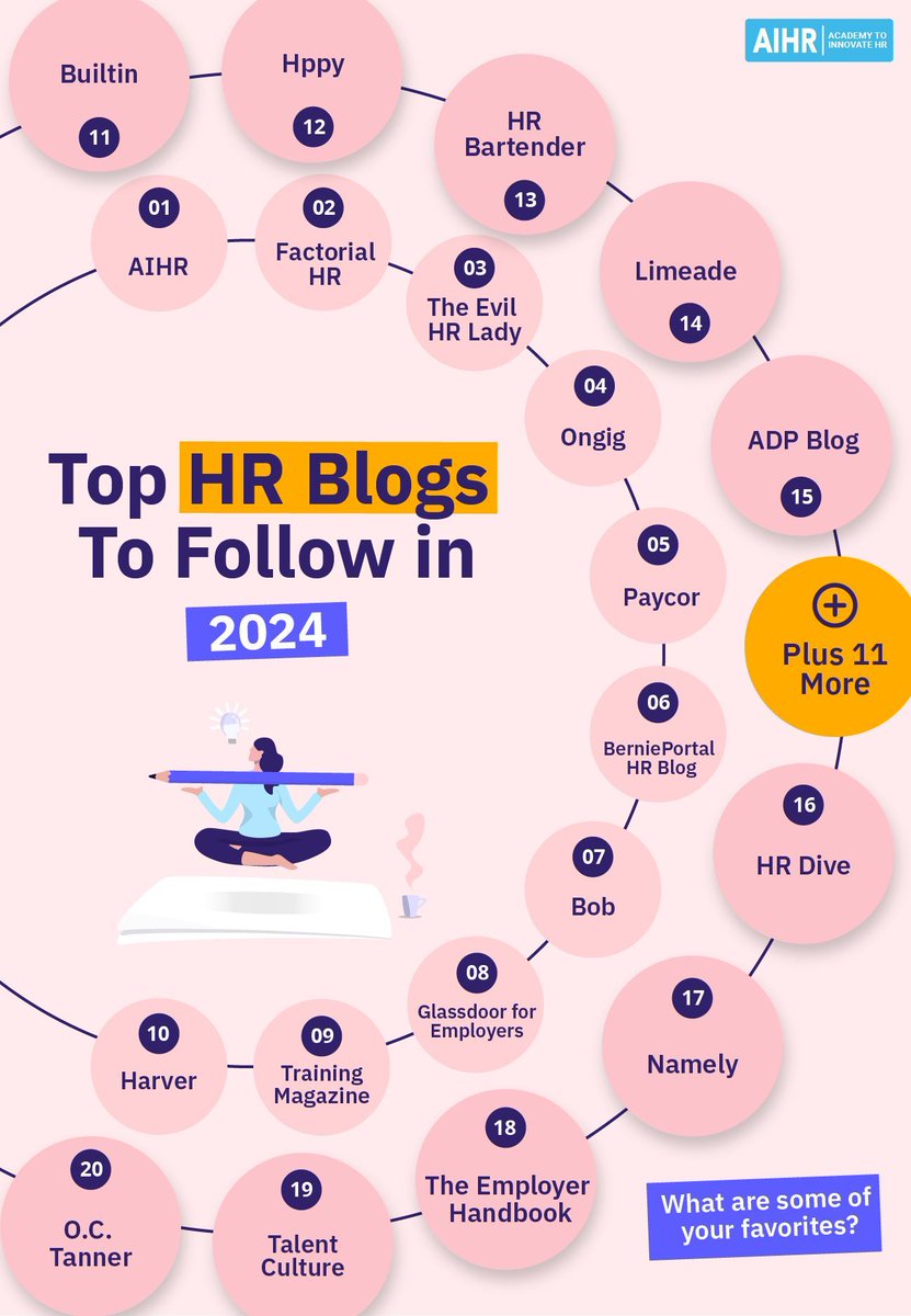 AIHR_Academy's tweet image. 📚 Dive into the ultimate HR blogs roundup for 2024: buff.ly/49DdVUE 🔥 Discover 31 handpicked HR #blogs &amp;amp; newsletters curated for your continuous learning and trend tracking👇

What are some of your favorites❓Let us know in the comments 💬

#HRblogs #HR #HumanResources