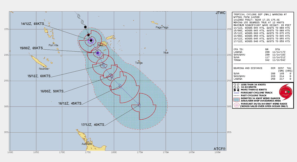 LimWeather's tweet photo. 75mph C1 SSHWS #Mal, to peak now at Cat 3 Aus Scale #Cyclone, by close passage W of #Fiji at peak intensity
Life threatening #Flooding rains/#Mudslide impacts are likely in places like #Suva and #Nadi and mountainous areas inland
#Wxtwitter #Tropicswx #CycloneMal #02F https://t.co/D7vcHVB4hk
