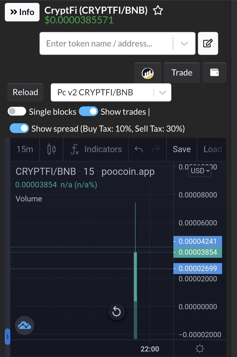 Cryptfiproject's tweet photo. 🚀 Exciting news in the crypto space! #Cryptfi just successfully launched on the Binance Smart Chain, achieving a remarkable $3K market cap. 

https://t.co/RFDtsLe4Ur
https://t.co/fb93m5oq6I

 📈 #CryptoNews #BSC #Blockchain" https://t.co/p7GwHwxTLB