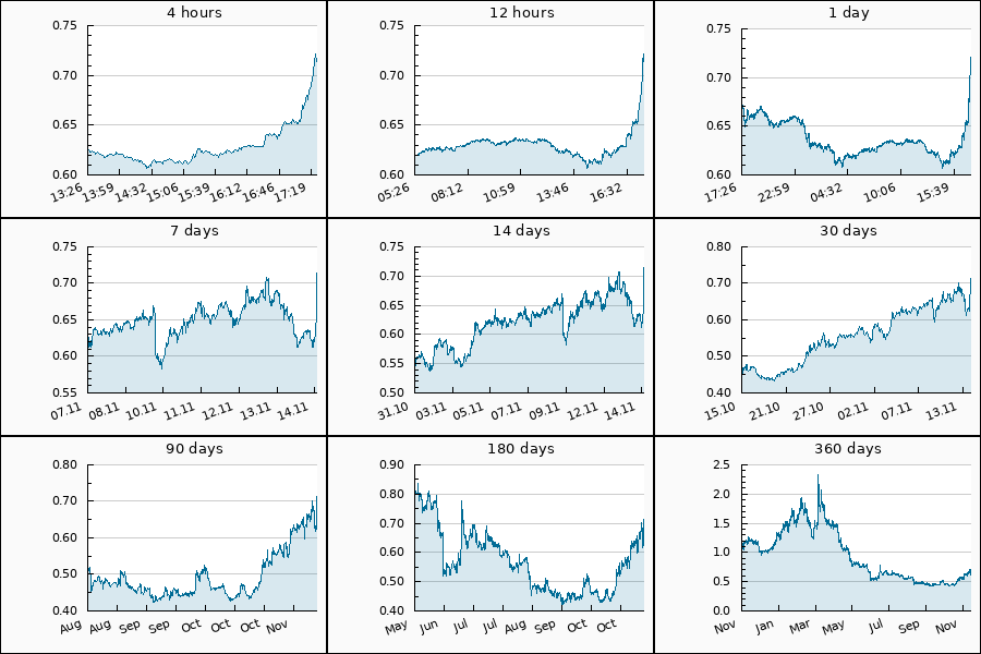 PumpDumpAlert's tweet image. 🟢 2x PUMP #OMG from 0.65 to 0.715 USDT  = 10 %

$OMG #OmiseGo #omg_usdt
