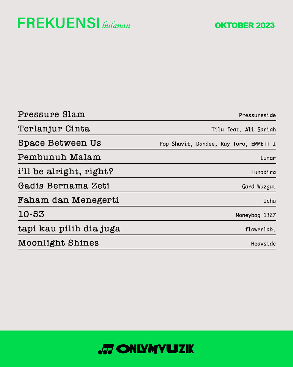 ompopbase's tweet photo. Frekuensi Bulanan : Oktober 2023. Sebuah playlist rilisan terbaru artist/band lokal Malaysia.
π https://t.co/6laTTxK4zO
#onlymyuzik #ommunity #frekuensiBYom https://t.co/SybLe9Jzq4