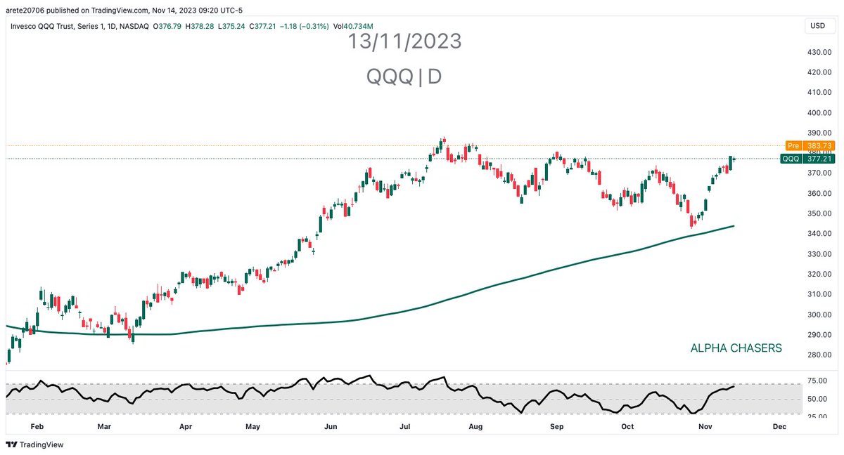 Arete Trading tweet media