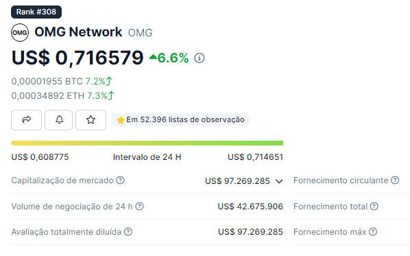 $OMG, Plasma is back kek
