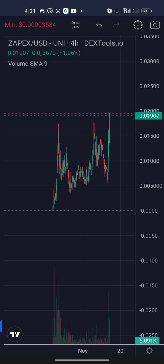TMinasidis's tweet image. ‼️WE ARE WAITING MORE TO COME FOR $ZAPEX
❗I gave you at:
1) 360k-1.6m
2)450k-1.6m again
3) 550k and 750k - 1.7m now but I didn't sold anything
⚡Next X100 💎 
👉 10k people checked yesterday for zapex
