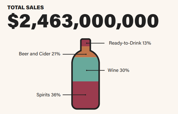 The LCBO Quarterly Update explores customer preferences in the world of beverage alcohol. Check it out: lcbo.me/468Snwj