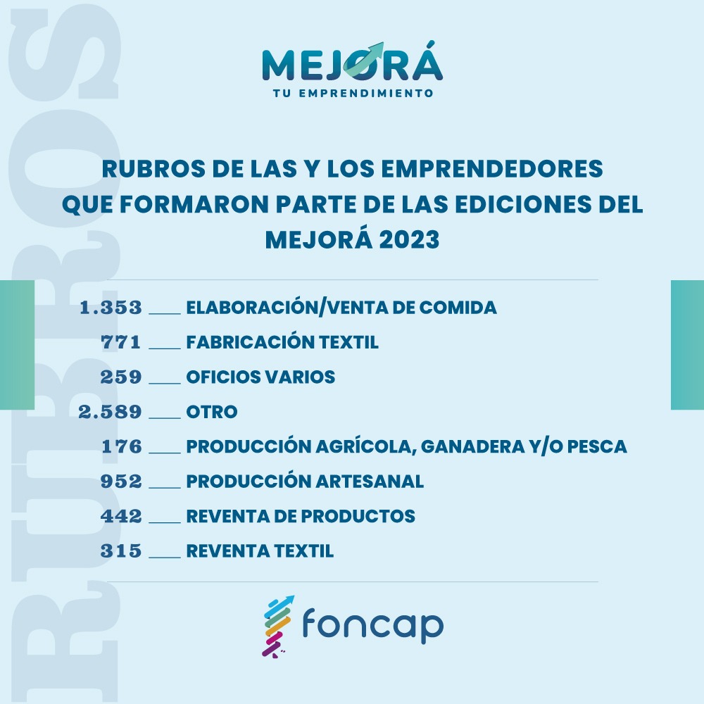 FONCAP tweet media