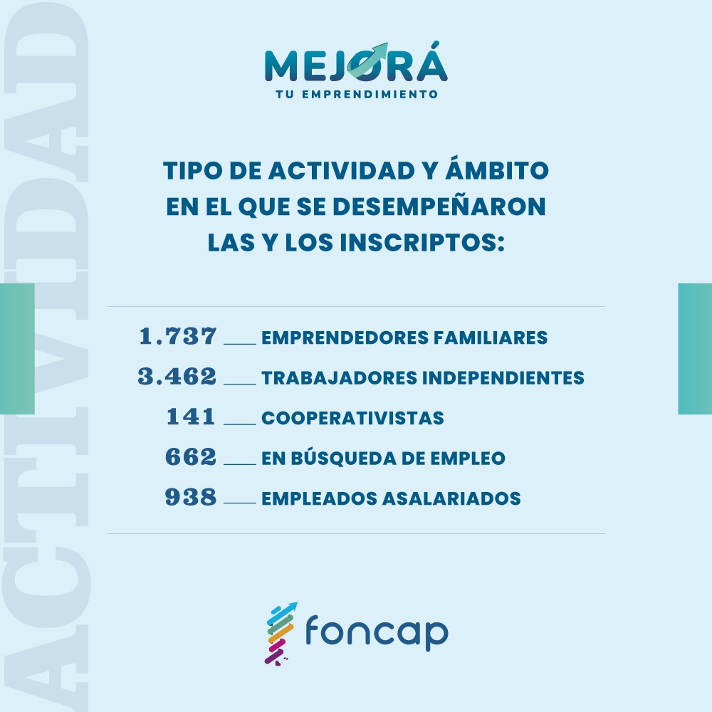 FONCAP tweet media