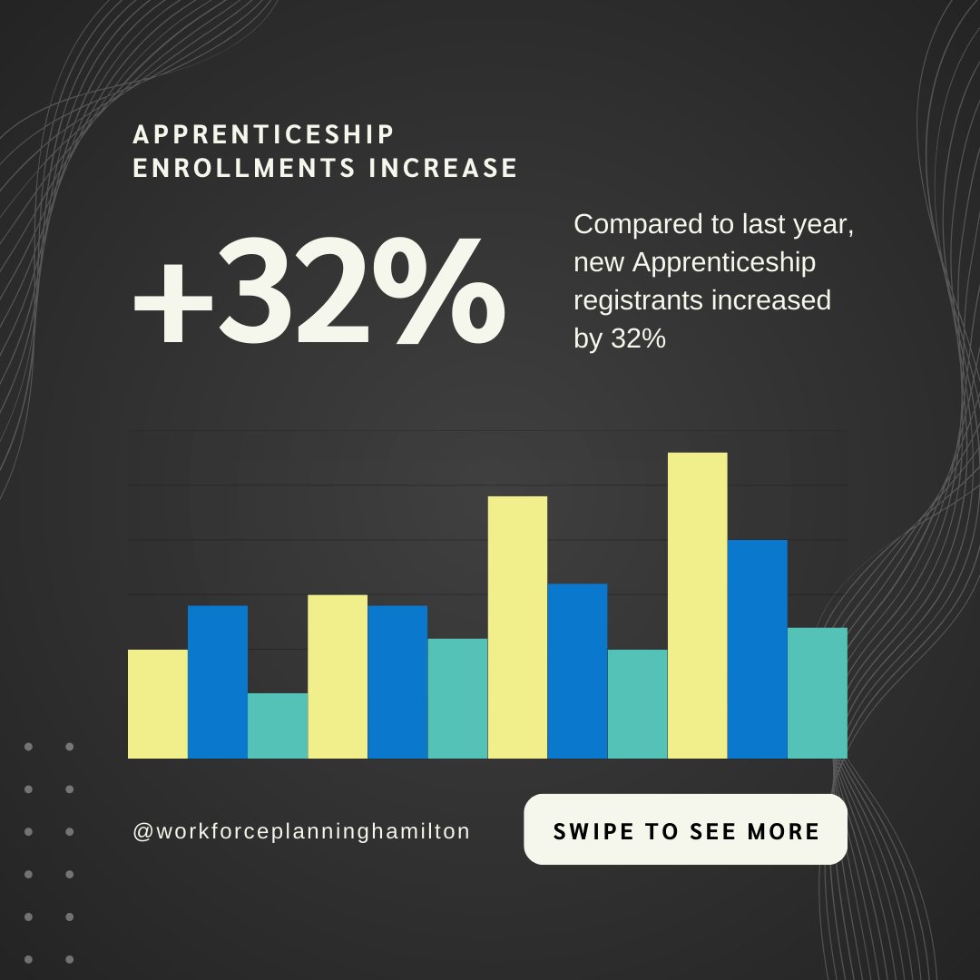 Workforce Planning Hamilton tweet media