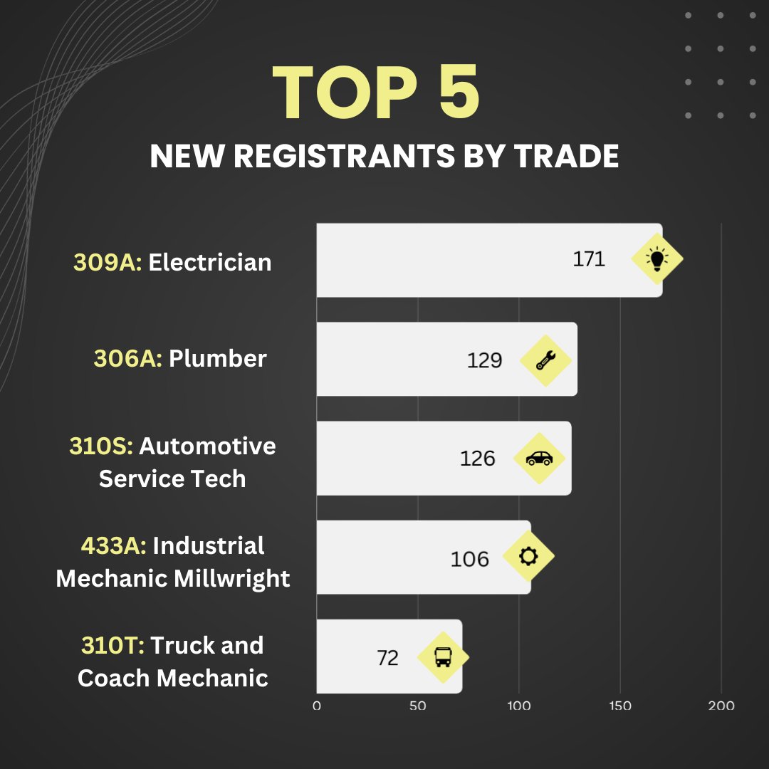 Workforce Planning Hamilton tweet media