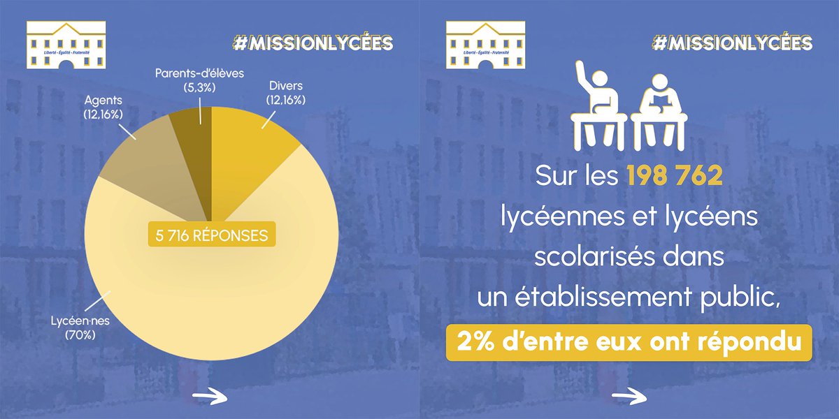 Mission Lycées tweet media