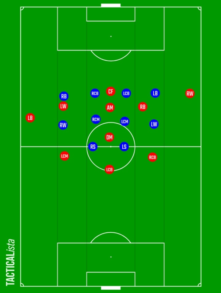 A 3-1-3-3 Manifesto. —Making sense of Erik ten Hag's preferred in ...