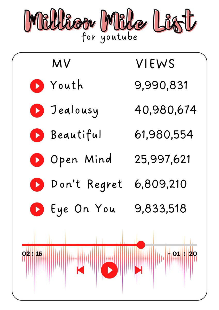 monstax_youtube's tweet photo. [#MXYT_Streaming]

We have few MVs that are near their next million mile! You may use this list as reference in your streaming🫶

We also have a PL that we've shared with you. There are other videos that we can unlock!
🎶https://t.co/9uaxN1qEc7

#MONSTAX #몬스타엑스
#WONHO #원호 https://t.co/vWaWLvFzcg