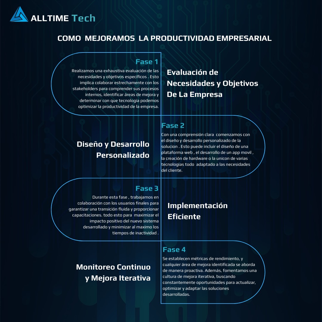 Alltime Tech (@Alltimetech) / Posts / X