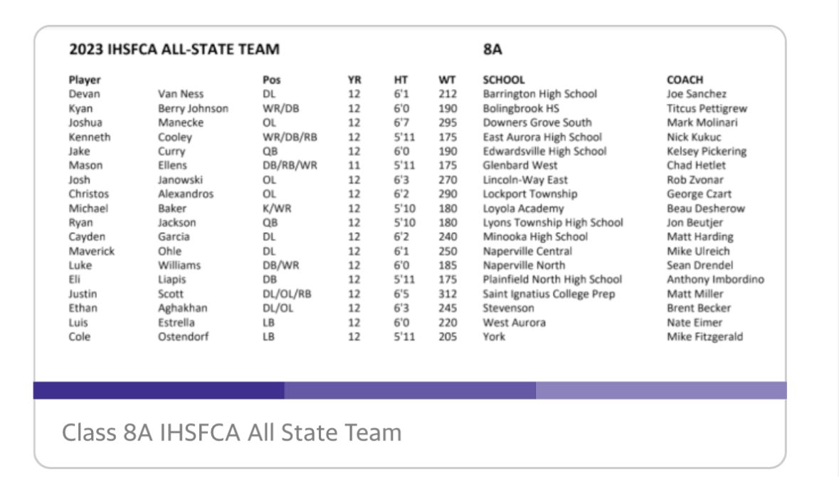 Proud to be named to the IL 8A All-State Team!