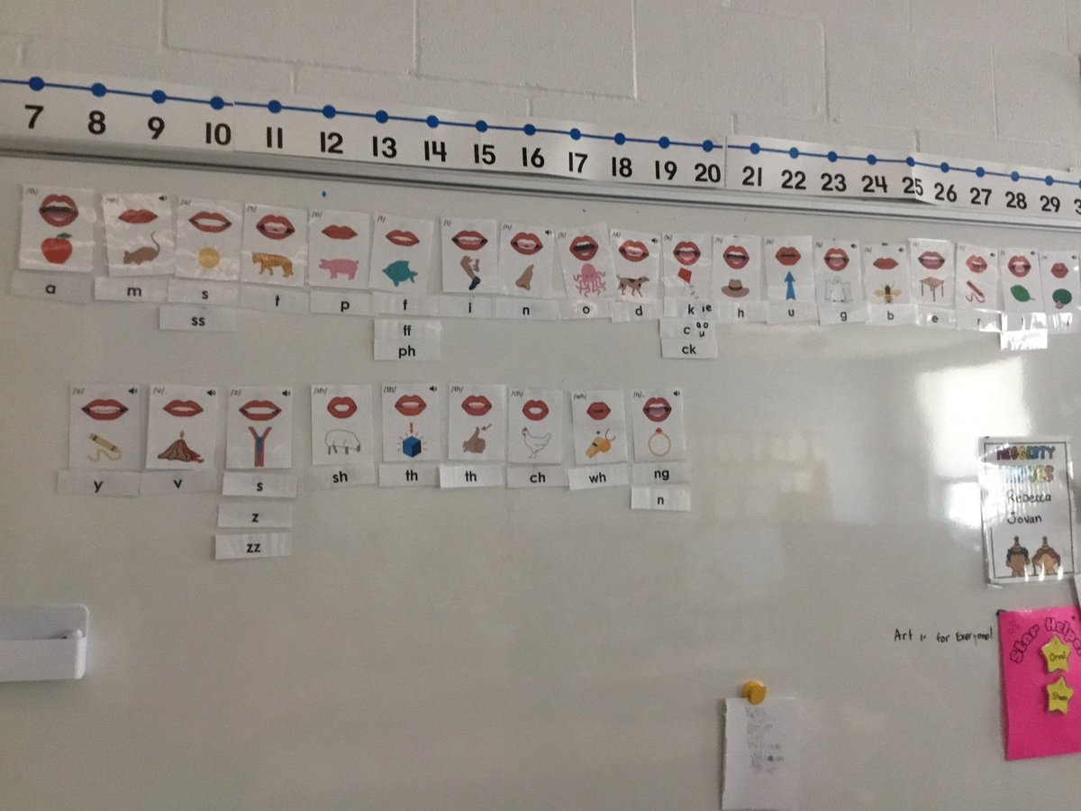 Sound walls are deepening our students knowledge of letter sounds.