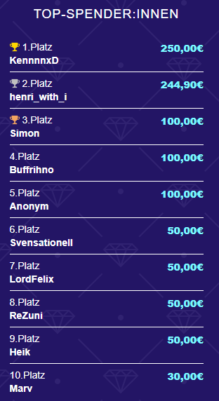 #CharityRoyale23

50€ für das Stelzenhaus 🫶