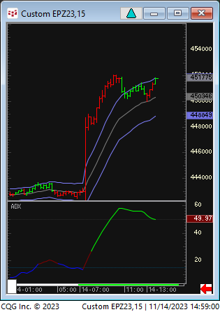 SP on grail buy...model says markets w range expansion =  good odds of trading above today's high in the next session/day.