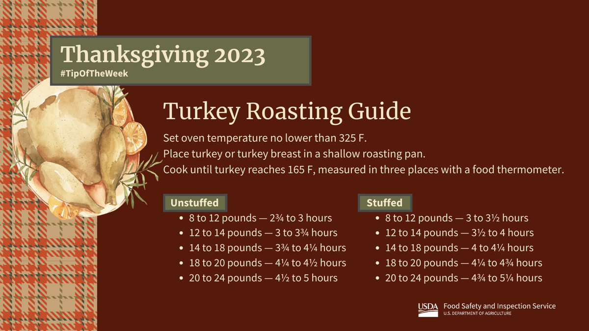 First time roasting a turkey this Thanksgiving? No fowl play! Follow our guide to get that bird just right: bit.ly/3xbC2qF