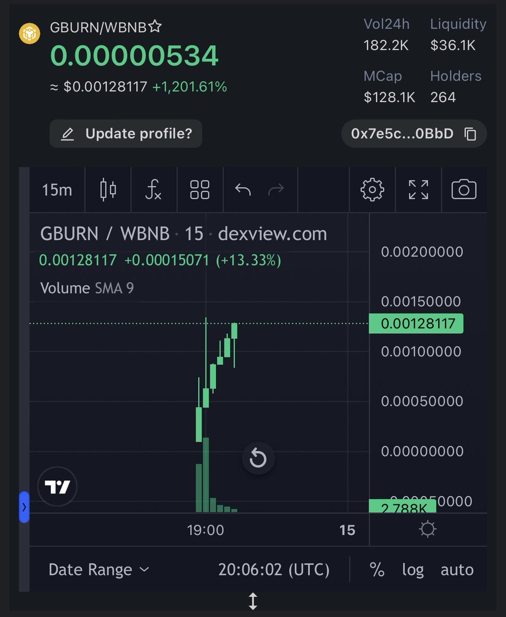 #GBURN is up 1200% already!🔥 

With a trading volume of 180k, this means already $5400 worth of buy back and burn for #GroveCoin 📈💚

Such a great move from the #Grove team 🔥

#Grovember
#GroveEcosystem 
#GroveGreenArmy