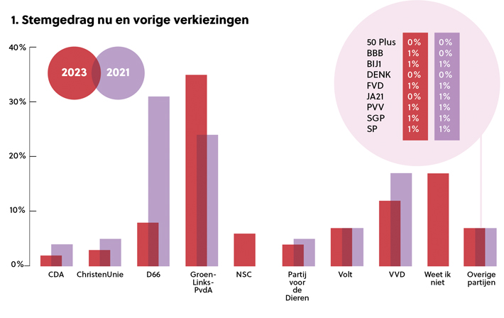 Progressief Nederland tweet media